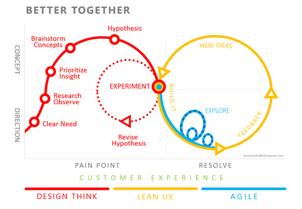 1-better-together-infographic