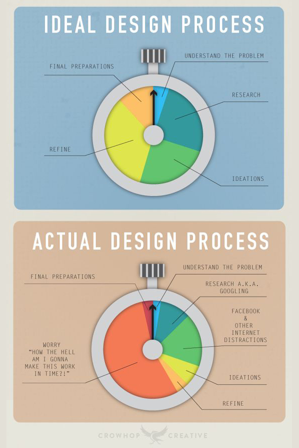 infographic ux design