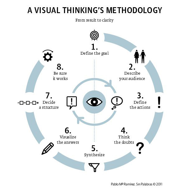 9-visual-thinking-infographic